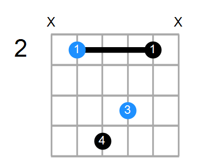 Bsus2#5 Chord